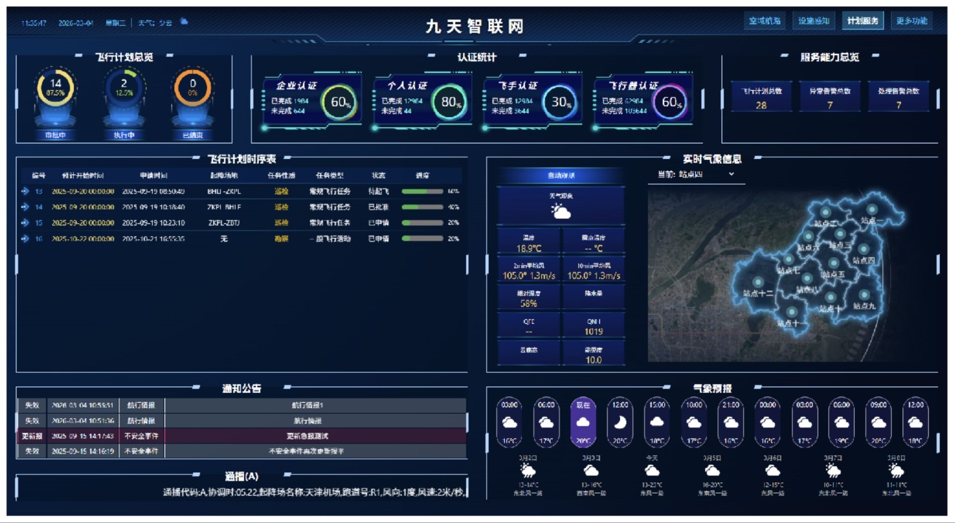 低空智联网架构图
